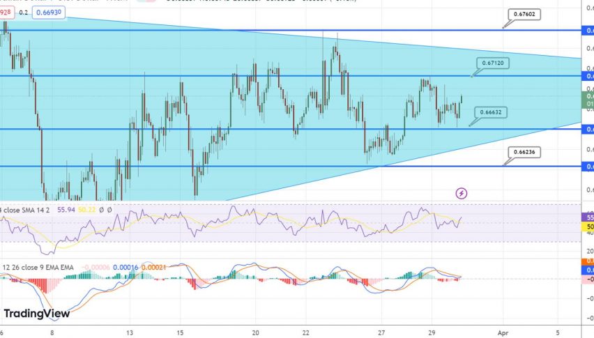 Aud Usd Struggles Despite Chinese Premiers Optimism As Geopolitical