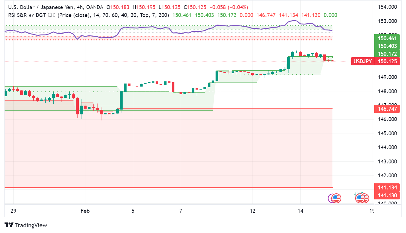 Japan Plunges Into Recession Yen And Global Impact In Focus Forex