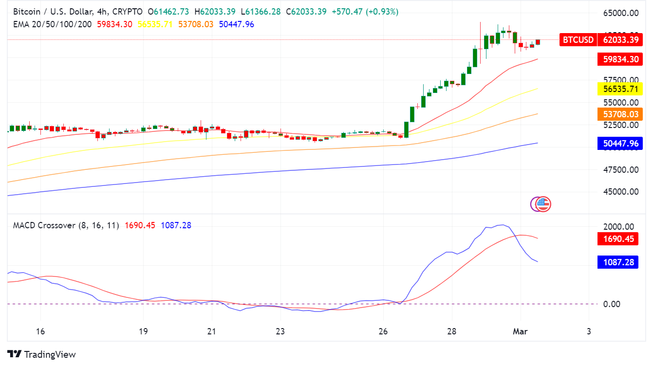 Bitcoin Options Expiry Grayscale Outflows And Bold Predictions What