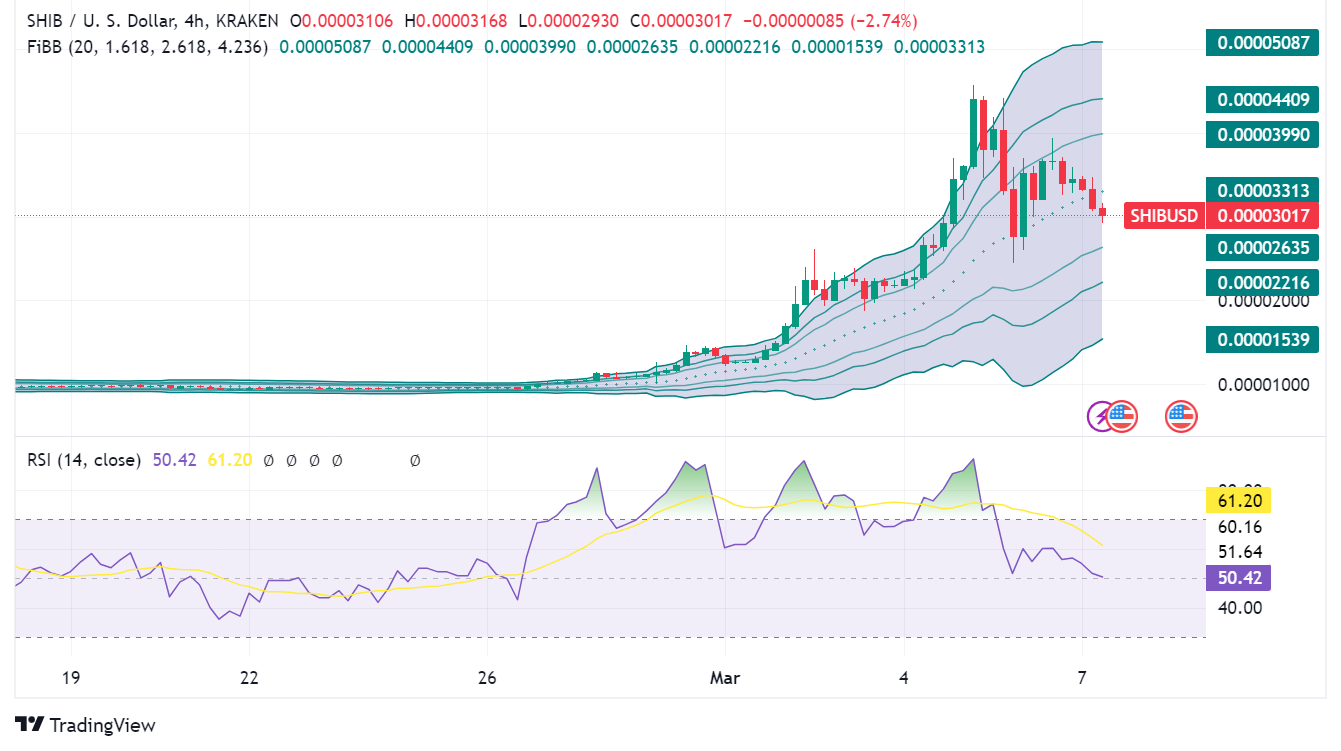 Shiba Inu Shib Price Drops But News Hints At Incoming Rally Should