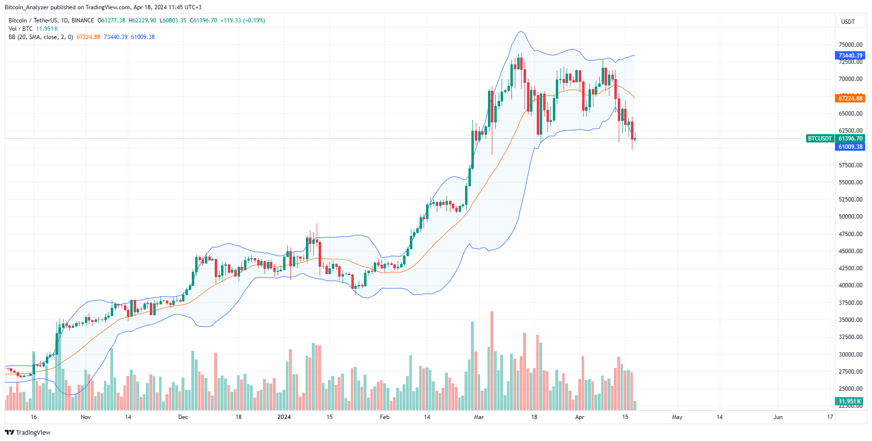 Bitcoin Drops 13 Will GBTC Outflows Force Price To 53 000 Forex