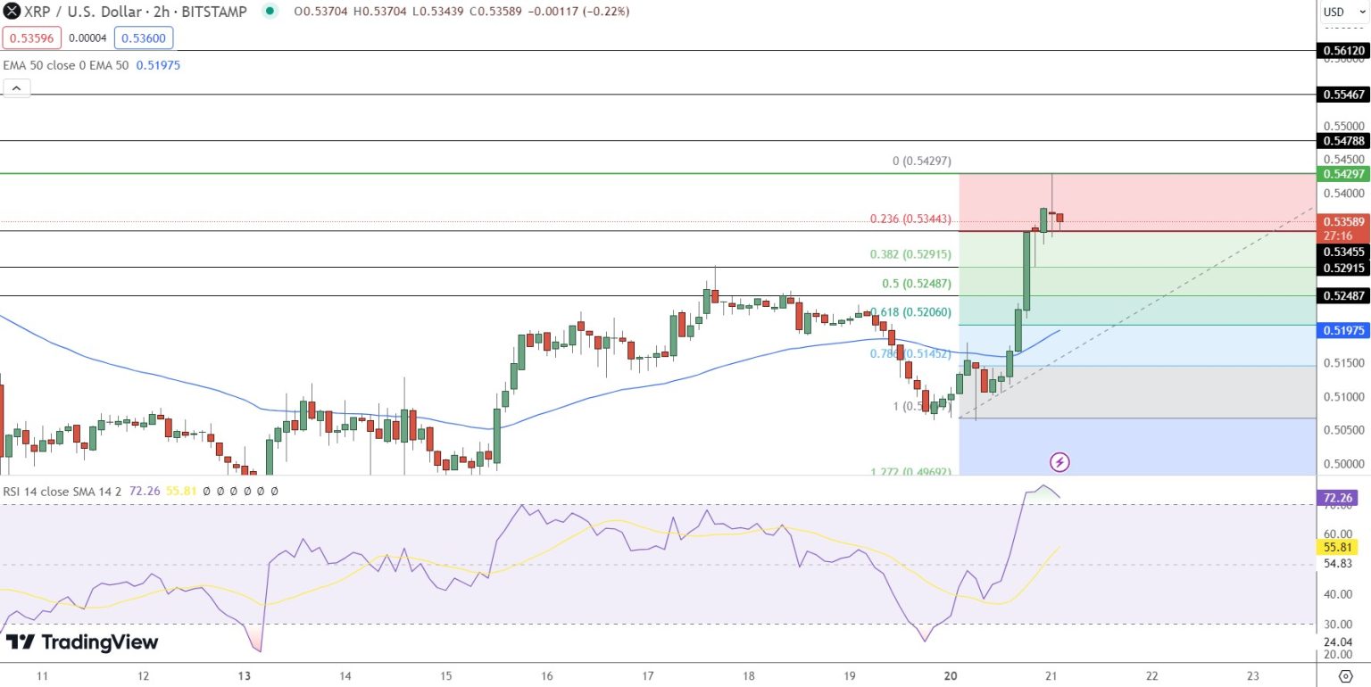 BitBoy Crypto Forecasts Significant XRP Price Increase Amid Ripples