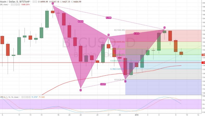 Jan 10 Top Economic Events Trade Setups Forex News By Fx Leaders - 