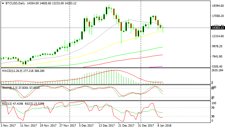 forex broker btcusd