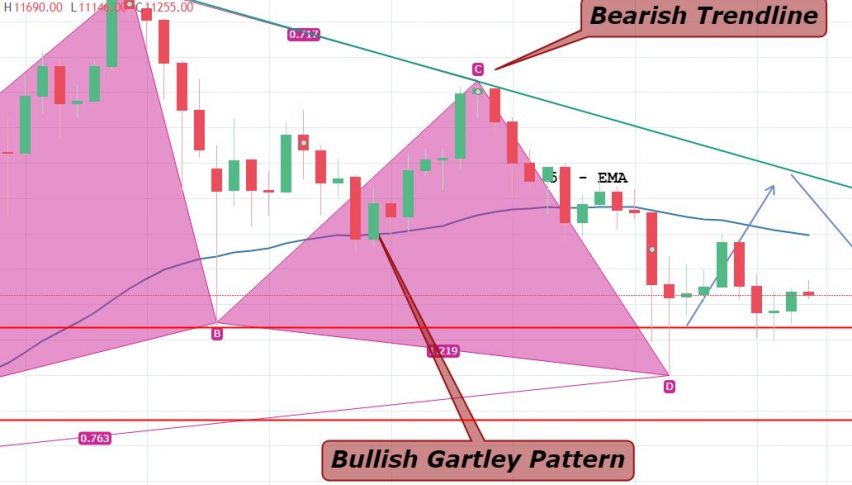 Bitcoin Btc Standstill Bullish Gartley Ready To Roll Forex News - 