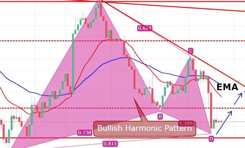 what does hawkish mean in forex