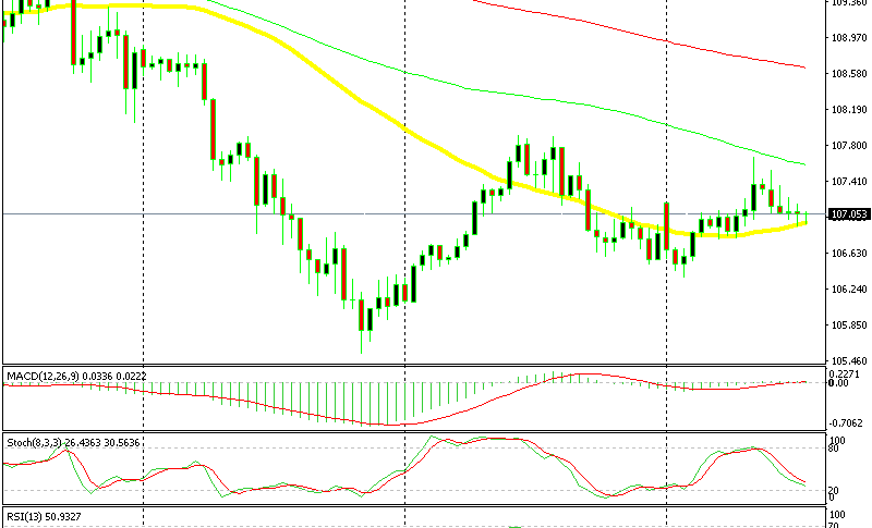 Usd Jpy Back At The Big !   Level Forex News By Fx Leaders - 