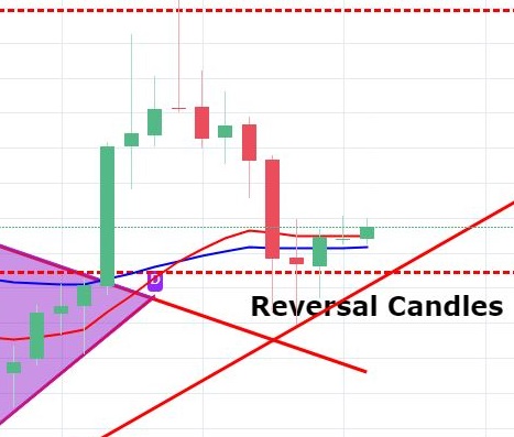 Gold Hammer Pattern Buyers Hover At Support Level Forex News By - 