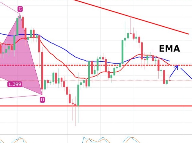 Gold Trade Went Sideways How To Trade Nfp Today Forex News By Fx - 