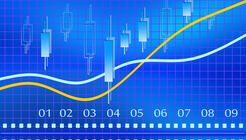 Correlation between forex and commodities