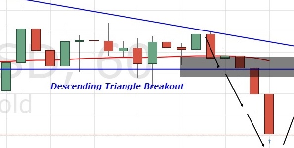 Forex trading during asian session