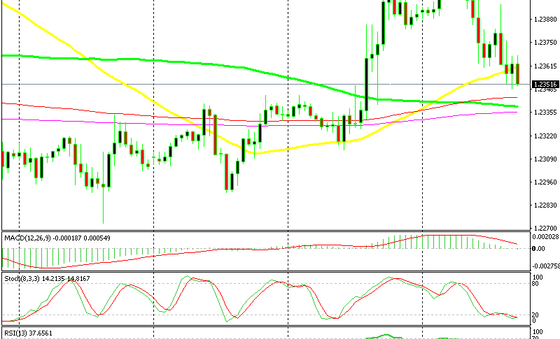 H1 Or H4 Chart For Eur Usd Forex News By Fx Leaders - 