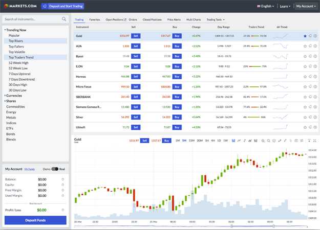 Fundamental Forex Trading Strategies Fx Leaders - 