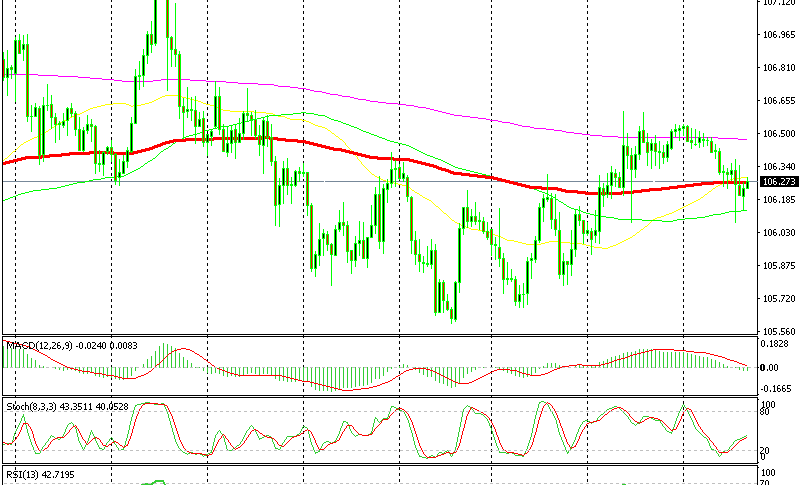 Why The Buy Signal In Usd Jpy Forex News By Fx Leaders - 