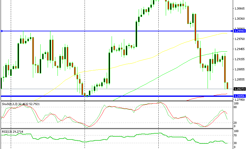 Us forex signals