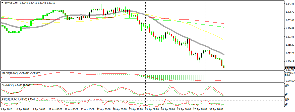 News forex italiano