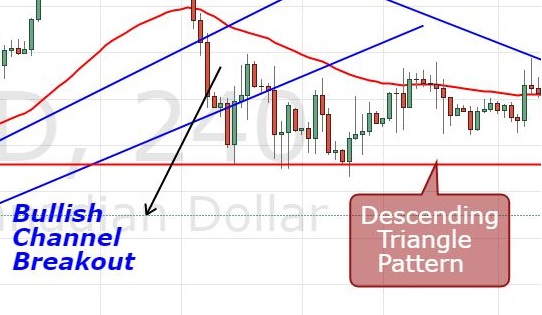 Forex trade balance