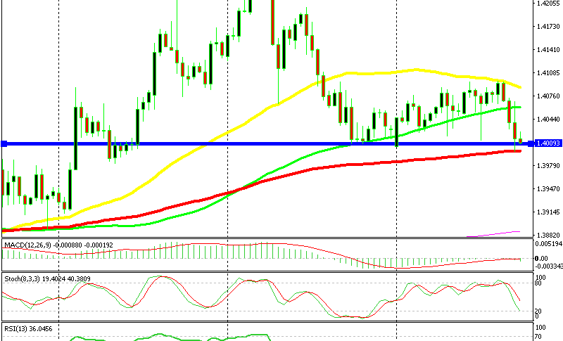 Deciding Time For Gbp Usd Forex News By Fx Leaders - 