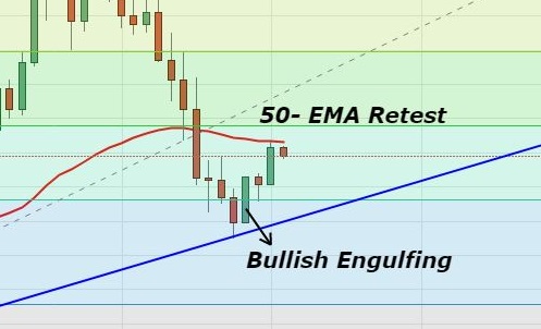 April 13 Gold S Long Term Signal Top Economic Events Forex - 