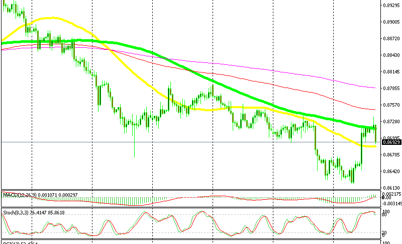 Eur Gbp Breaks Resistance But Turns Back Down Time To Cash In On - 