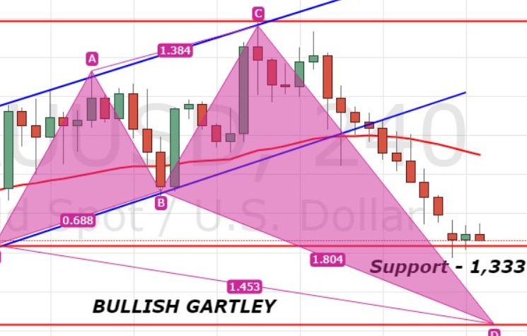 Risk appetite forex