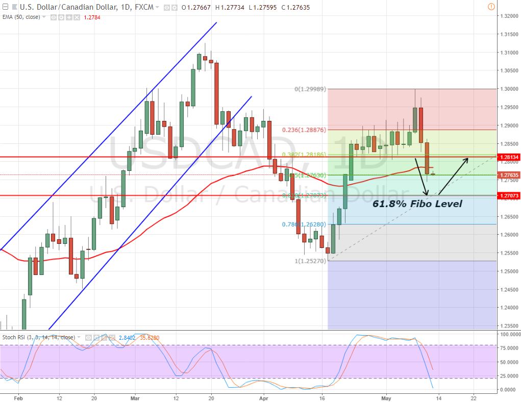 Forex Signale Brief Fur Den 11 Mai Dollar Sinkt Nachdem Vpi - 