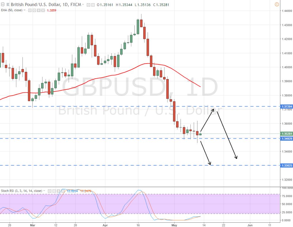 Forex Signale Brief Fur Den 11 Mai Dollar Sinkt Nachdem Vpi - 