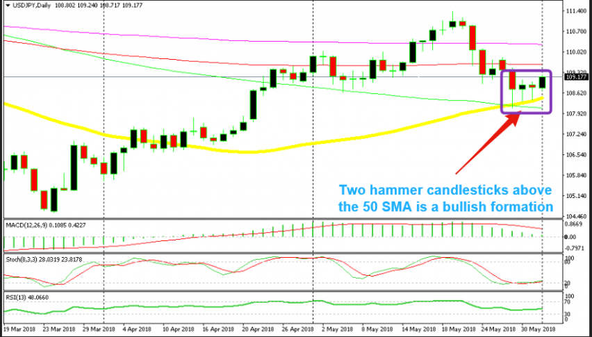 It seems like the bullish reverse is already underway