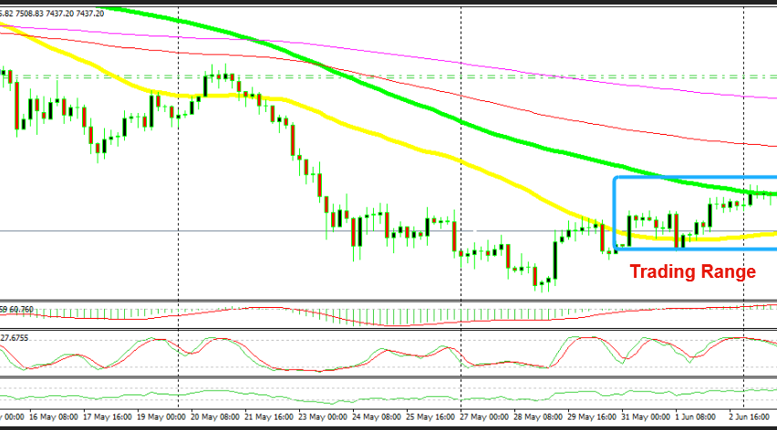 Bitcoin Trading Between Two Moving Averages Forex News By Fx Leaders - 