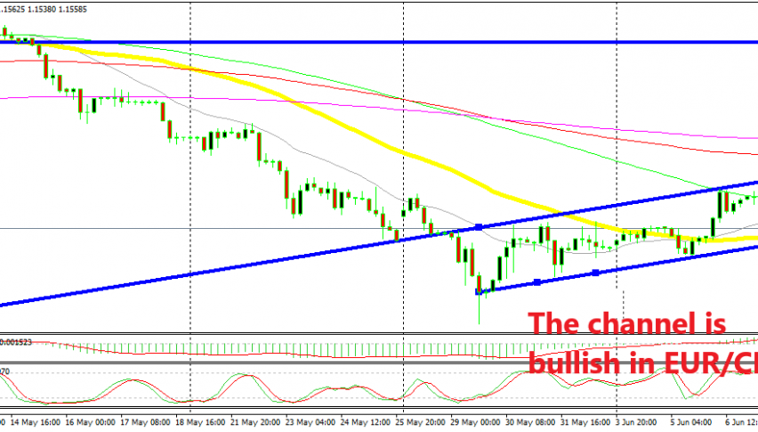 The upward channel and the 50 SMA are working together at the moment