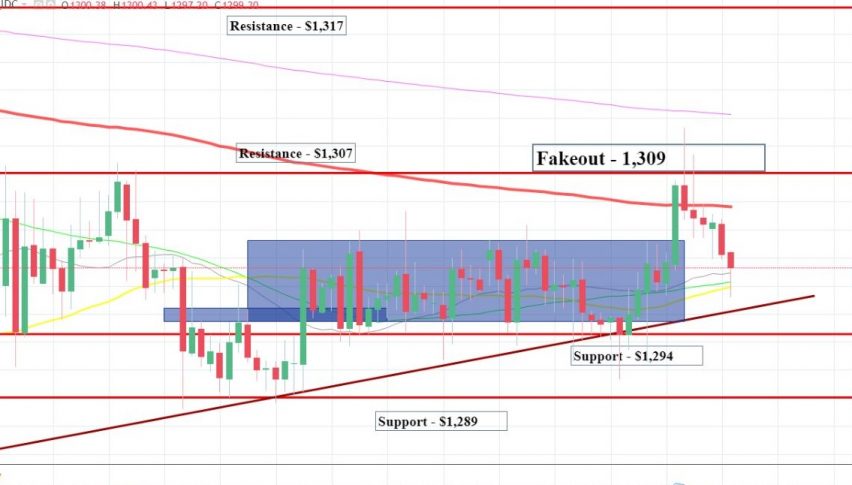 Breakout Turns To Fakeout Trading Gold On Friday Forex News By - 