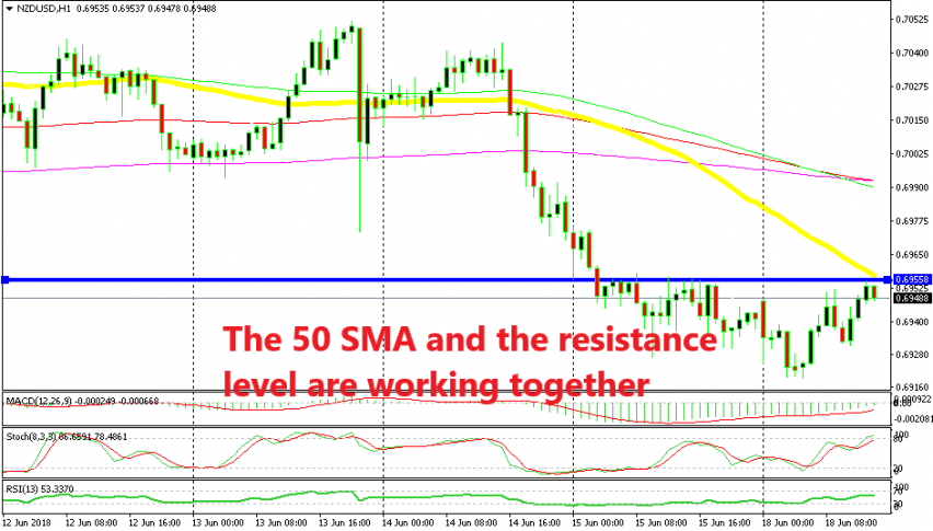 NZD/USD is overbought according to stochastic