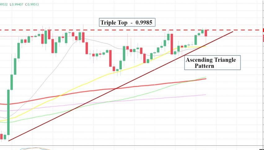 Usd Chf Fails To Violate Triple Top Snb Leaves Interest Rate At - 