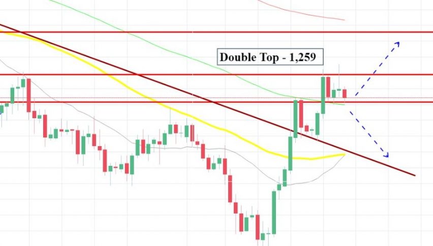 Gold - 2 Hour Chart