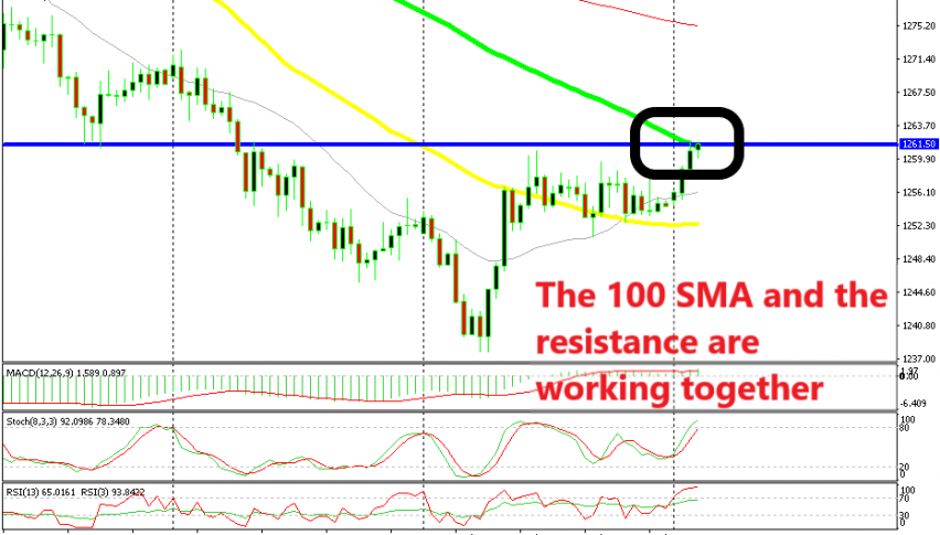 The 100 SMA should reverse the price lower