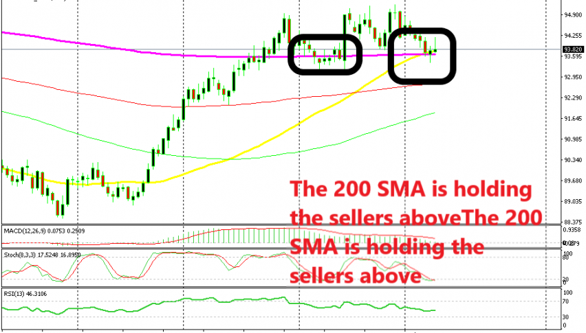 Usdx Chart