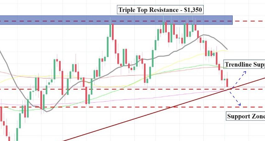 Gold Tra!   ding Signal Hit Take Profit Eyes On 1 237 Forex News By - 