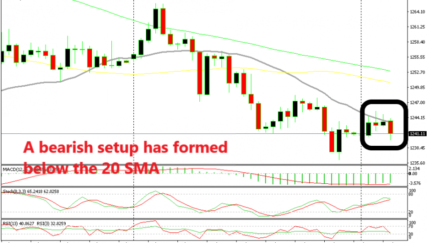 The downtrend has resumed again