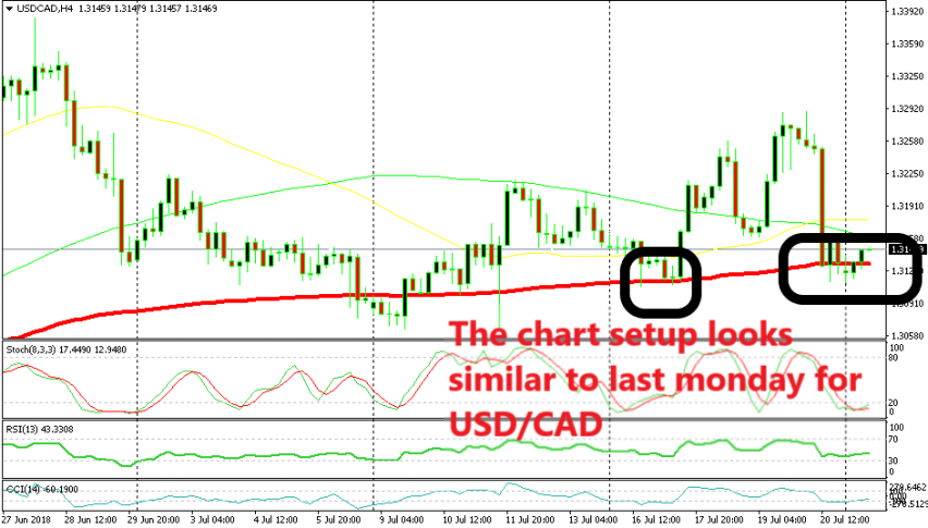 The price is already reversing higher