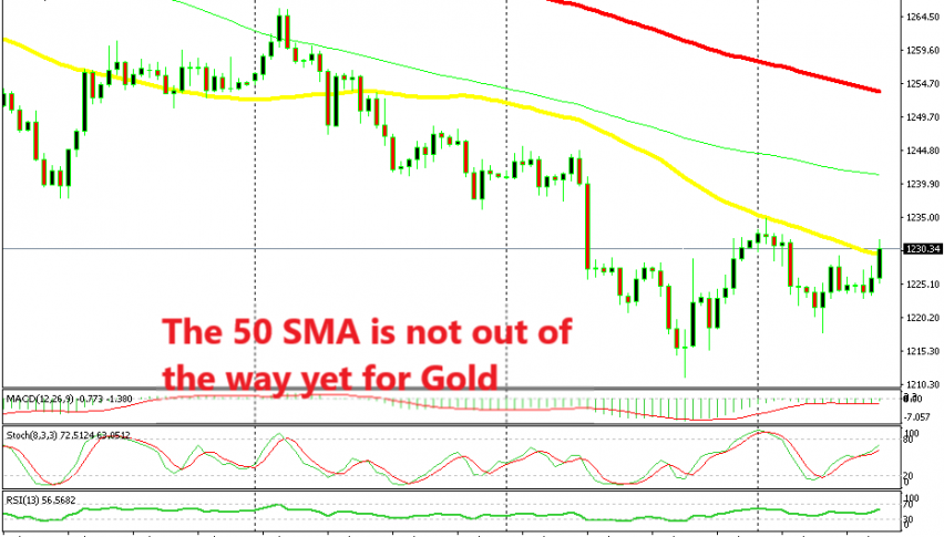 The H4 chart will soon be overbought