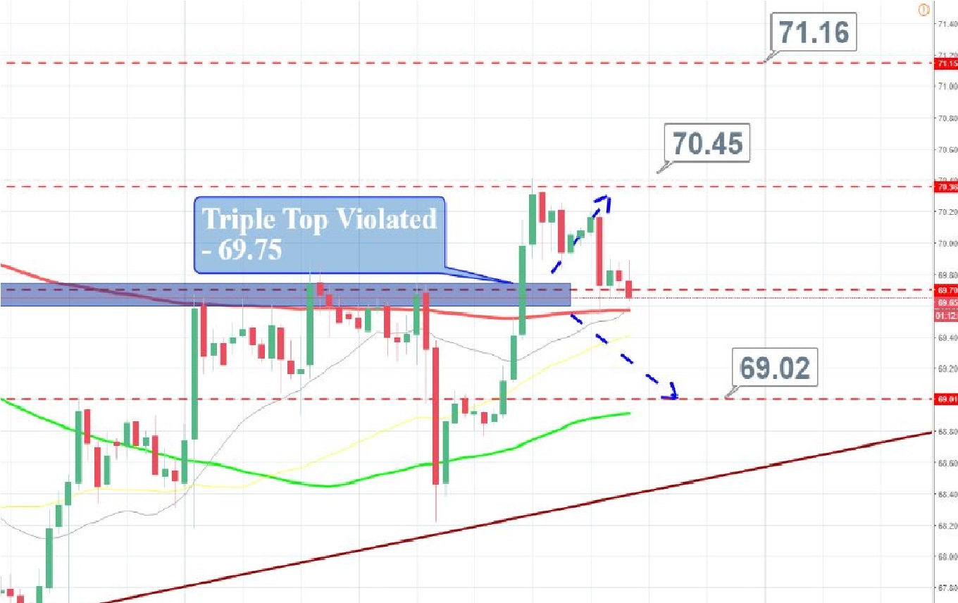 Api report forex