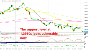 GBP/USD has resumed the bearish trend
