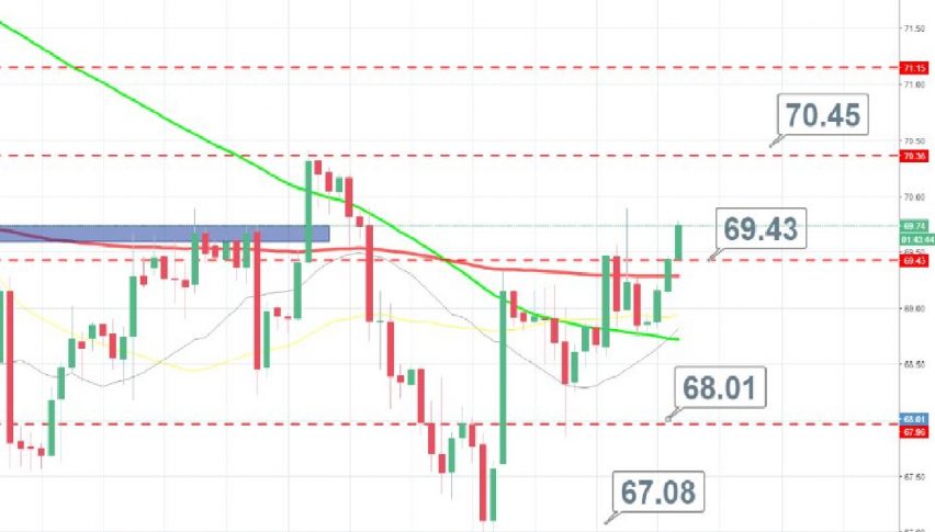 Bullish Crossover On Wti Crude Oil Ahead Of Api Report Forex News - 