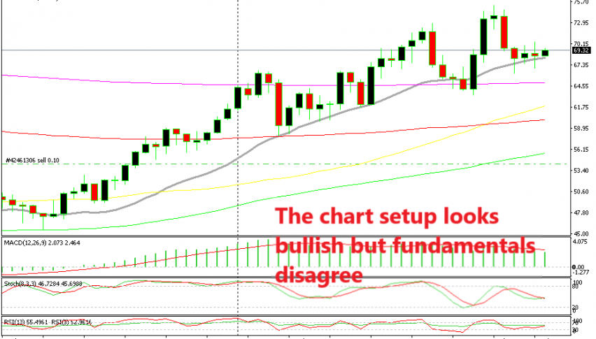 We should use both types of strategies when trading forex