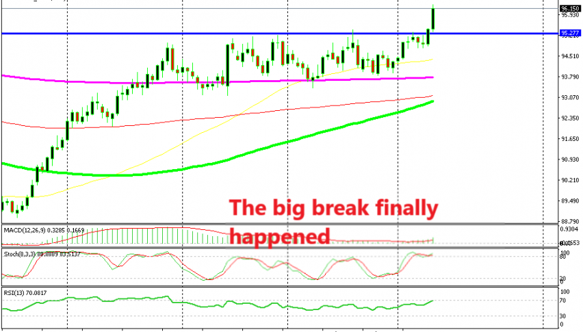 Now let's see how far the USDX will stretch the bullish move