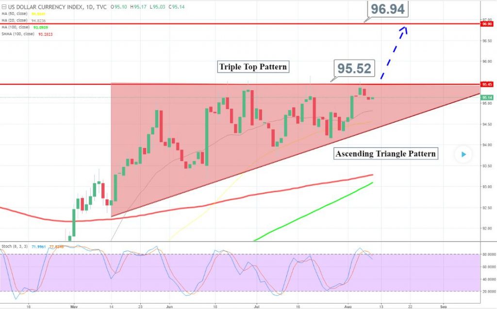 Bullish Wealth 🇮🇳 on Instagram: 📈📉 Ultimate Chart Pattern