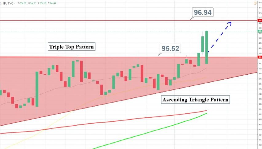 Aug 13 Top Forex Setups To Trade Dollar Index Hit S In!   itial - 