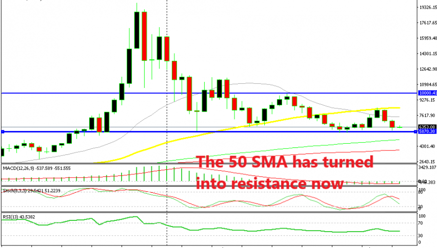 20 week sma bitcoin