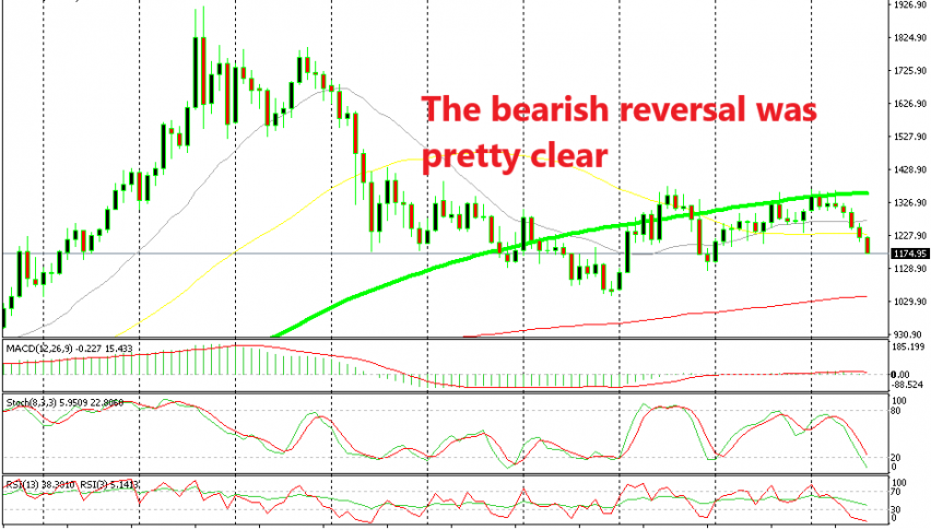 The downtrend is not over yet for Gold