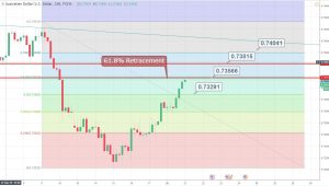 61.8% Retracement Achieved - What's Next?